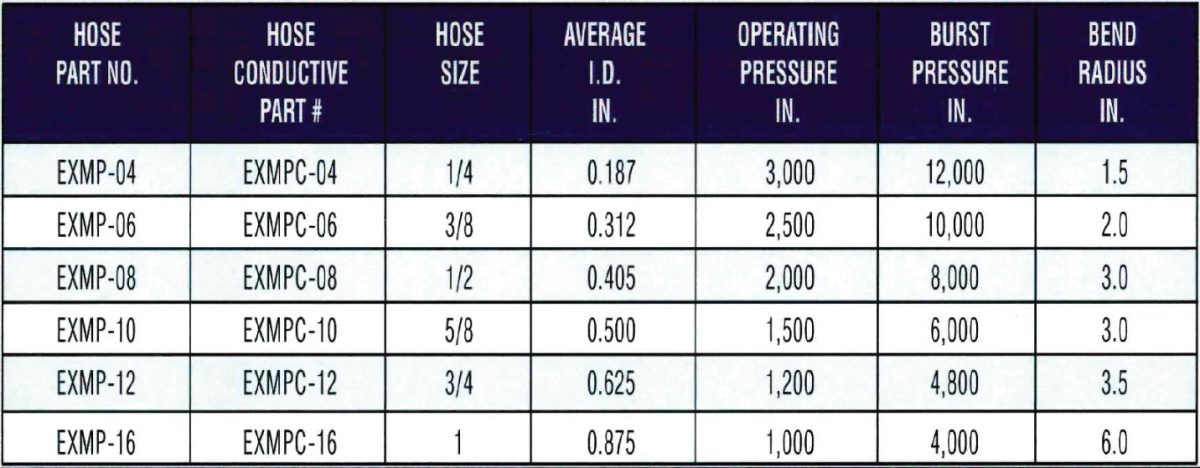 All Hose Inc. – PTFE Stainless Steel Braided Hose Manufacturer